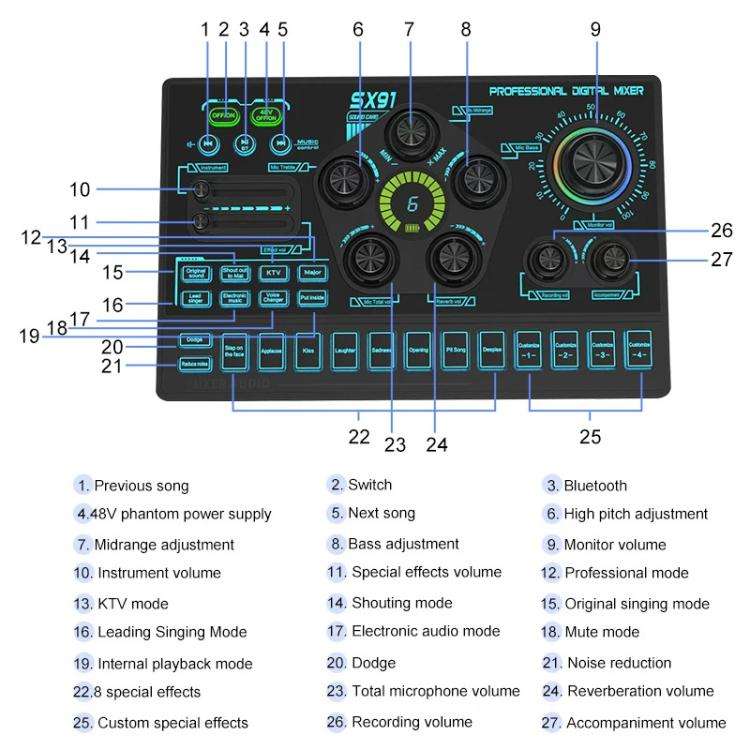 SX91 Multi-function Professional Mixer Mobile Phone Computer Live Streaming Sound Card(Black)