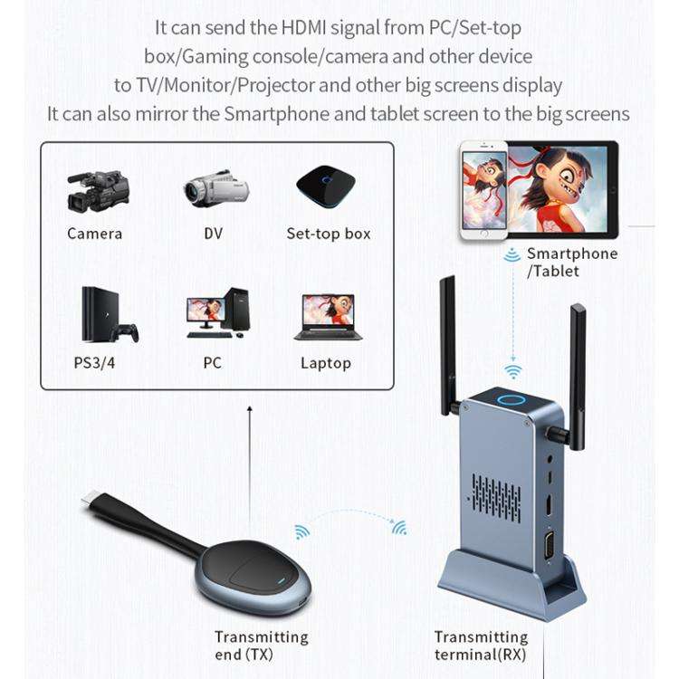 G52+R18 Smart HD Wireless Extender System Screen Mirroring Transmitter Receiver(Space Grey)