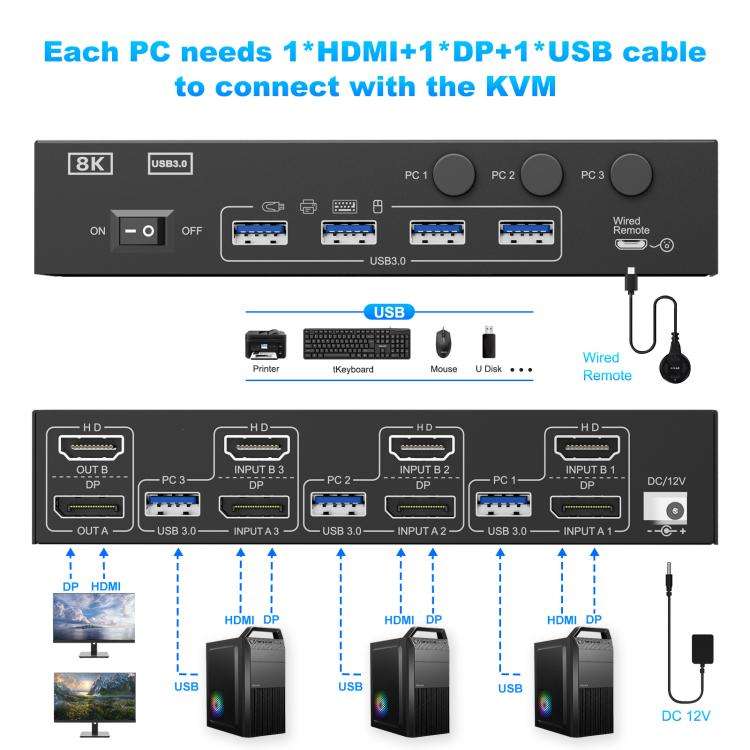 KCEVE KC-KVM302DH 8K 60Hz HDMI and DP and USB3.0 Dual Monitor KVM Switch, UK Plug