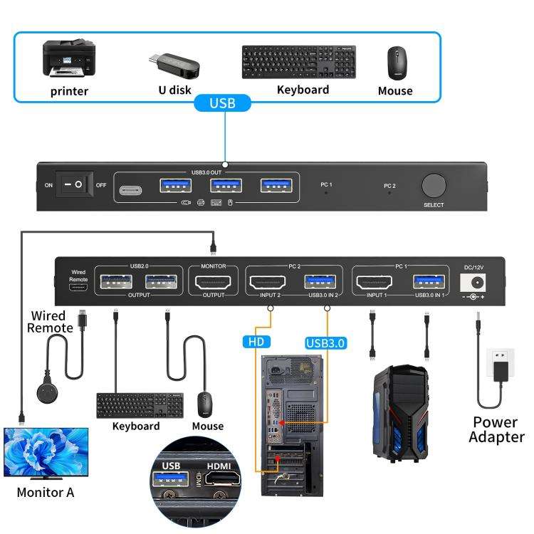 KCEVE KC-KVM9201 8K 60Hz HDMI and USB3.0 Monitor KVM Switch, AU Plug