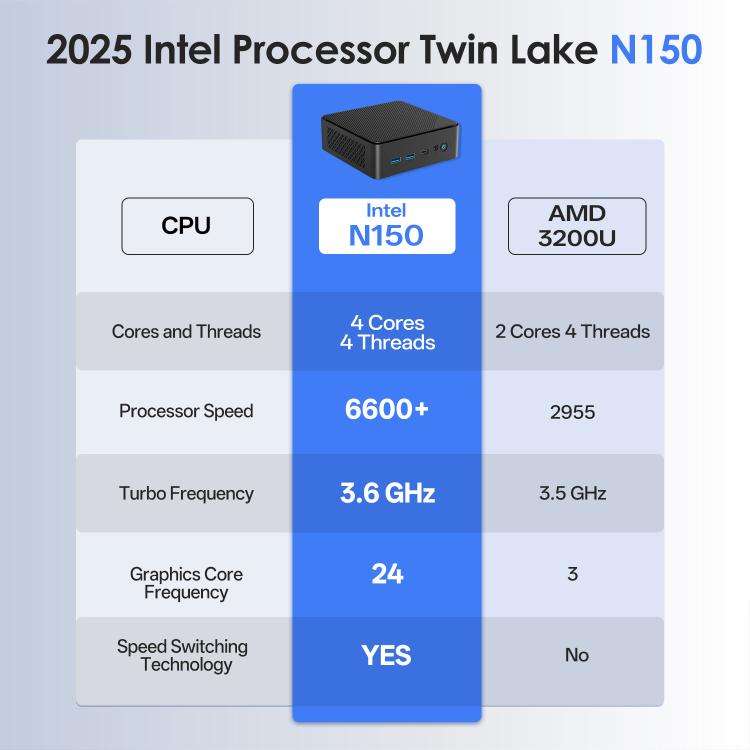 GXMO N15 Windows 11 Mini PC, 8GB+256GB, Intel ADL-N N150 4-Core Processor(AU Plug)