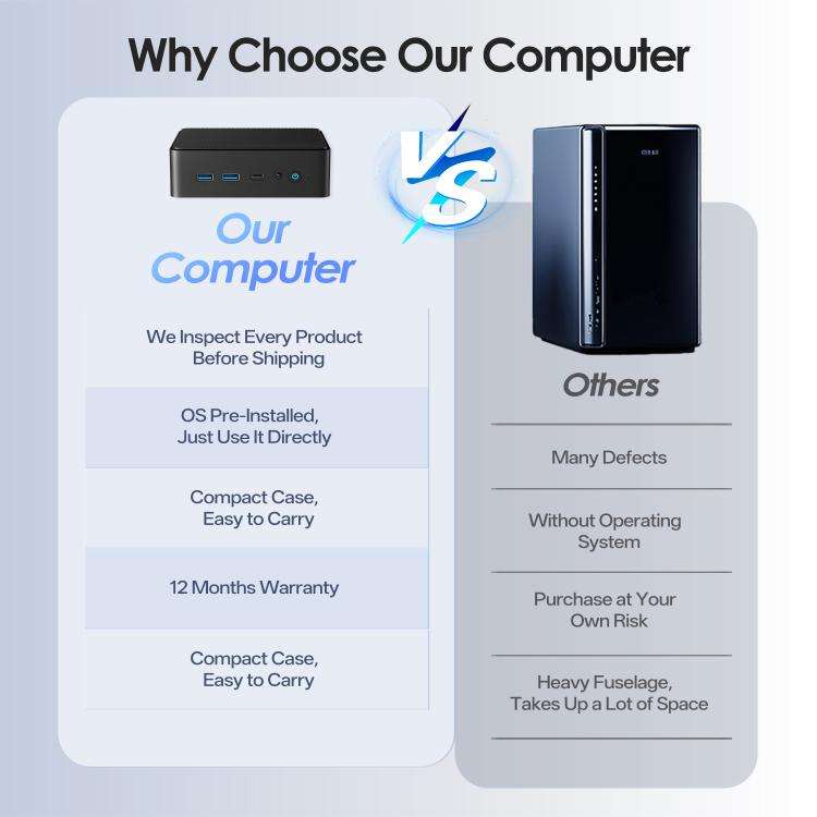 GXMO N15 Windows 11 Mini PC, 8GB+256GB, Intel ADL-N N150 4-Core Processor(AU Plug)