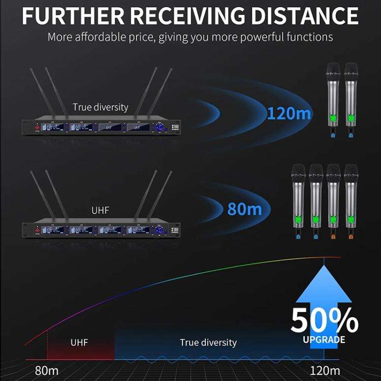 XTUGA M6604S-H Diversity Wireless Microphone System 4 Channel UHF Handheld Microphone