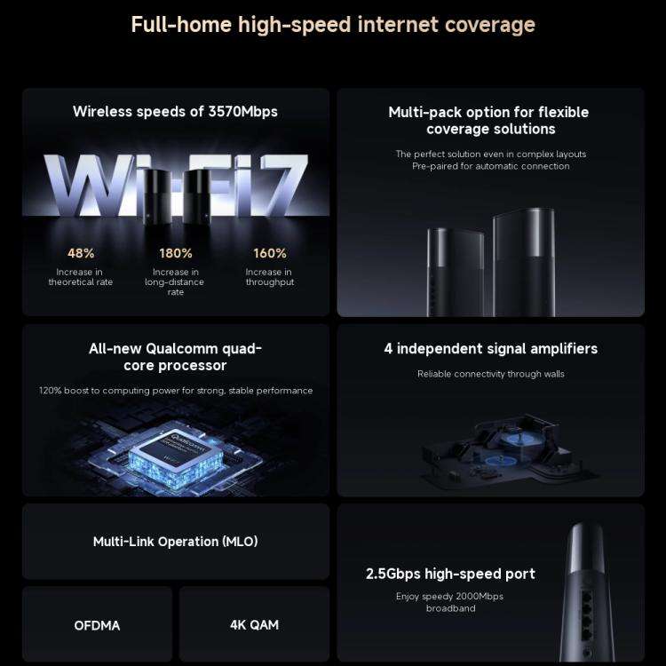Xiaomi Whole Home Router BE3600 Pro WiFi 7 Bluetooth Mesh Gateway 2.5G Port Dual Band, US Plug(Grey)