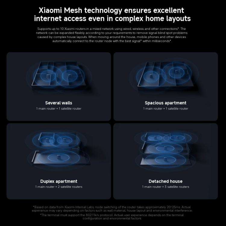 Xiaomi Whole Home Router BE3600 Pro WiFi 7 Bluetooth Mesh Gateway 2.5G Port Dual Band, US Plug(Grey)