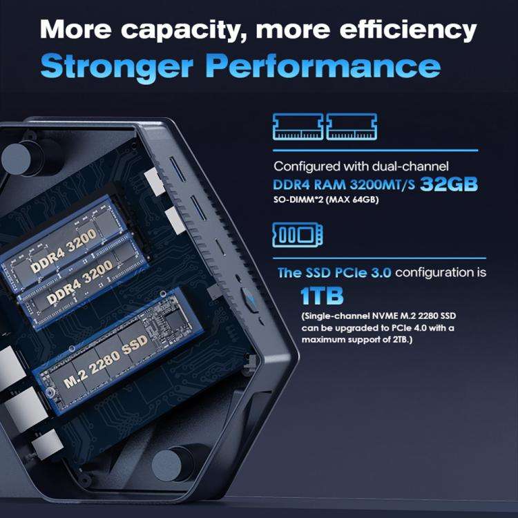 GXMO GH9 Windows 11 Mini PC, Intel Core i9 12900HK Processor, Specification:32GB+1TB(AU Plug)