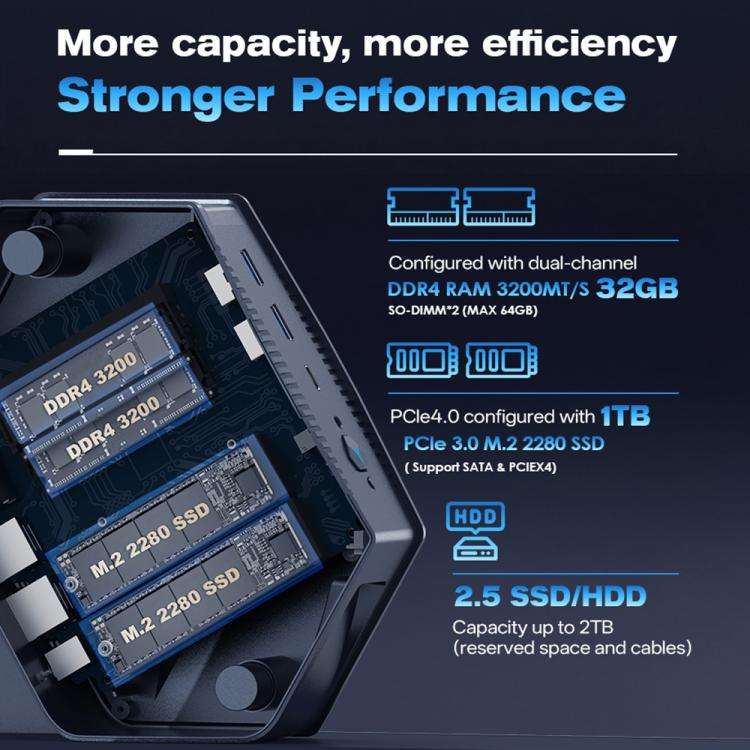 GXMO GH9 Windows 11 Mini PC, Intel Core i9 12900H Processor, Specification:32GB+1TB(AU Plug)