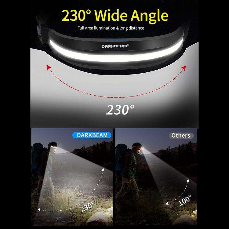 LX300 COB Headlamp Outdoor Working Floodlight(Black)
