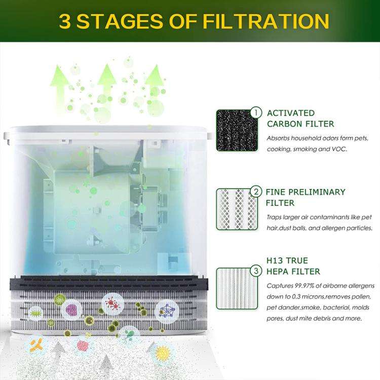 2pcs / Set Combined Filter For RENPHO RP-A068 Air Purifier