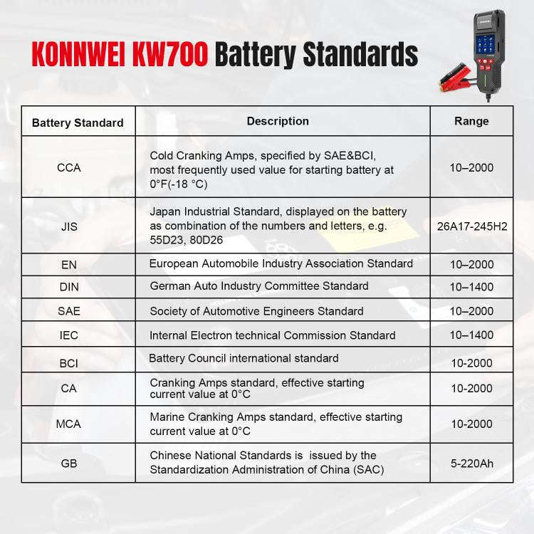 KONNWEI KW700 12V / 24V 2.8 inch Color Screen Car Battery Tester with Printer(Black)