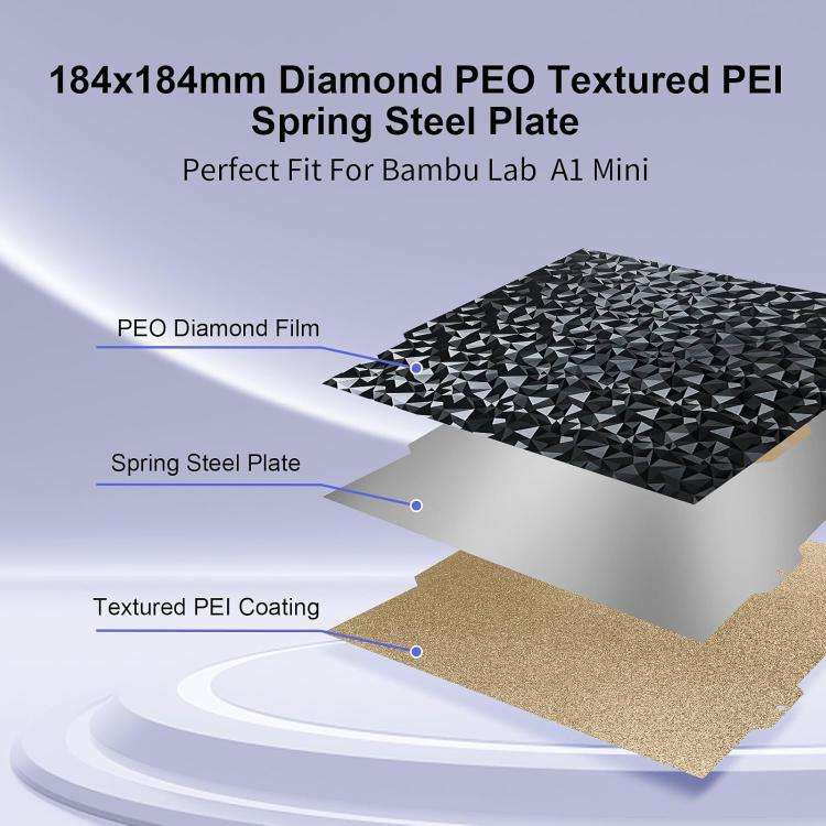 3D Printing Build Plate 184mm For Bambu Lab A1 mini Printer, Style:PEI Coating + PEO Film