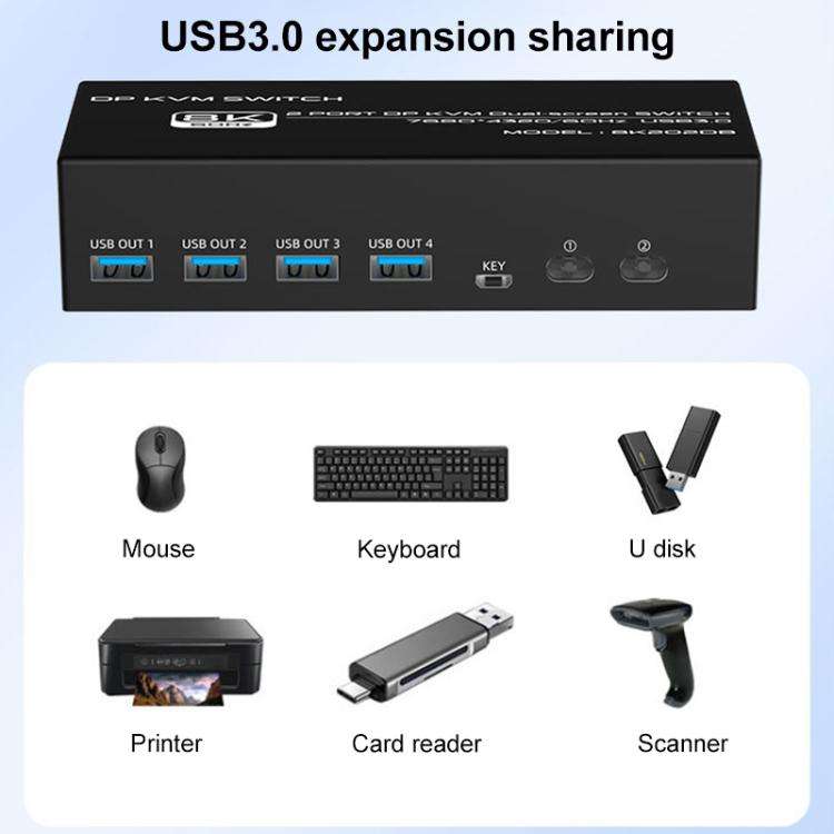 FJGEAR FJ-8K202DB 8K 60Hz DP Monitor KVM Switch(UK Plug)