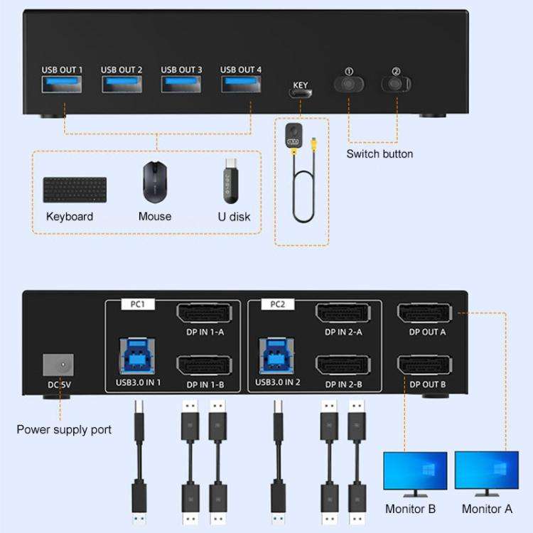 FJGEAR FJ-8K202DB 8K 60Hz DP Monitor KVM Switch(UK Plug)