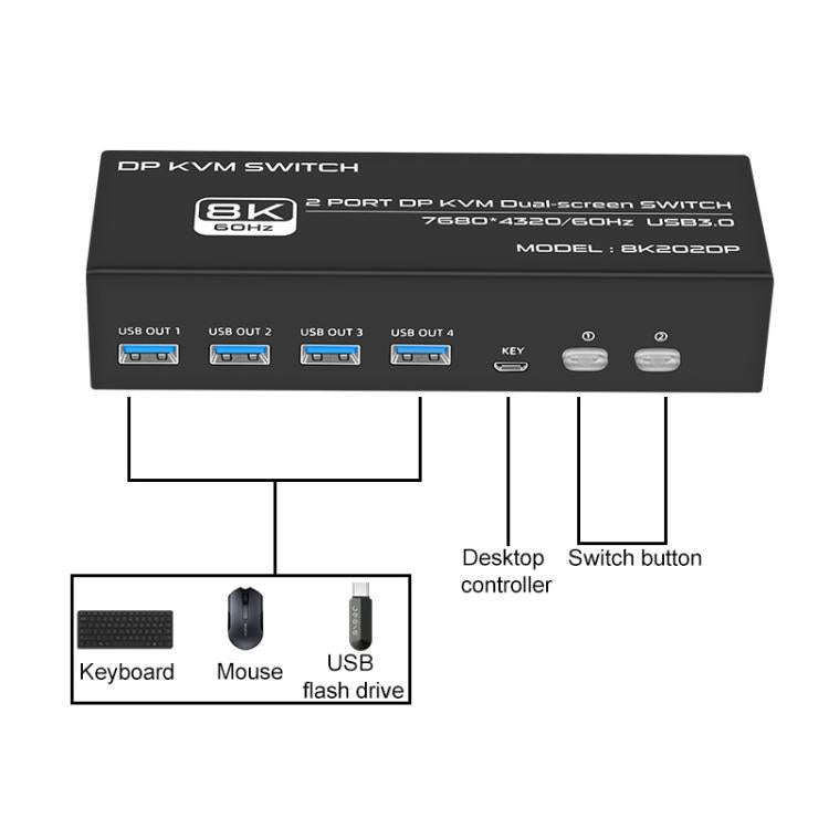 FJGEAR FJ-8K202DP 8K 60Hz DP USB3.0 Monitor KVM Switch(US Plug)