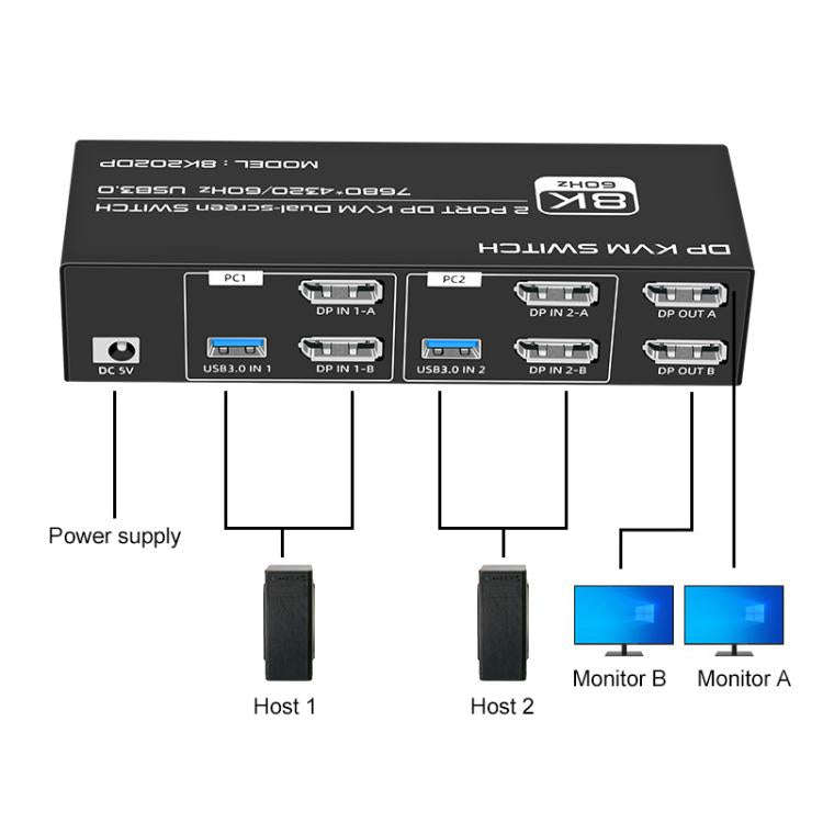 FJGEAR FJ-8K202DP 8K 60Hz DP USB3.0 Monitor KVM Switch(US Plug)