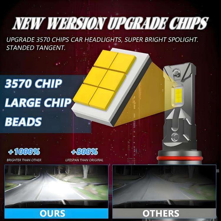 9005 2pcs/Pack 50W 6000LM 6000K Car Double Copper Tube LED Headlight Bulb(Gun Color)
