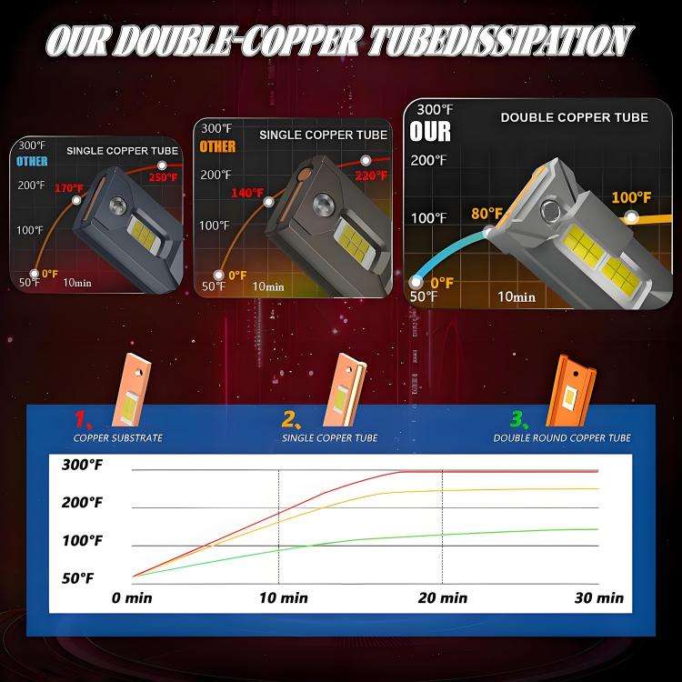 H4 2pcs/Pack 50W 6000LM 6000K Car Double Copper Tube LED Headlight Bulb(Gun Color)