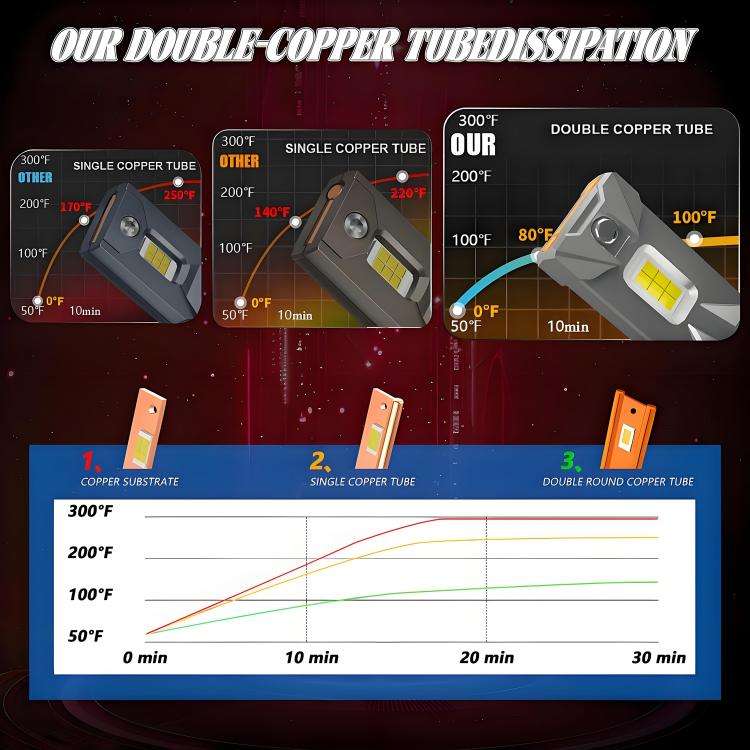 H11 2pcs/Pack 50W 6000LM 6000K Car Double Copper Tube LED Headlight Bulb(Gun Color)