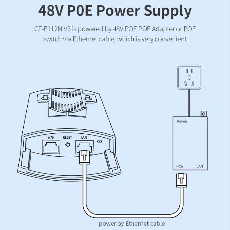 COMFAST CF-E112N V2 2.4GHz 300Mbps 9dBi Monitoring Bridge Set, Plug:EU Plug
