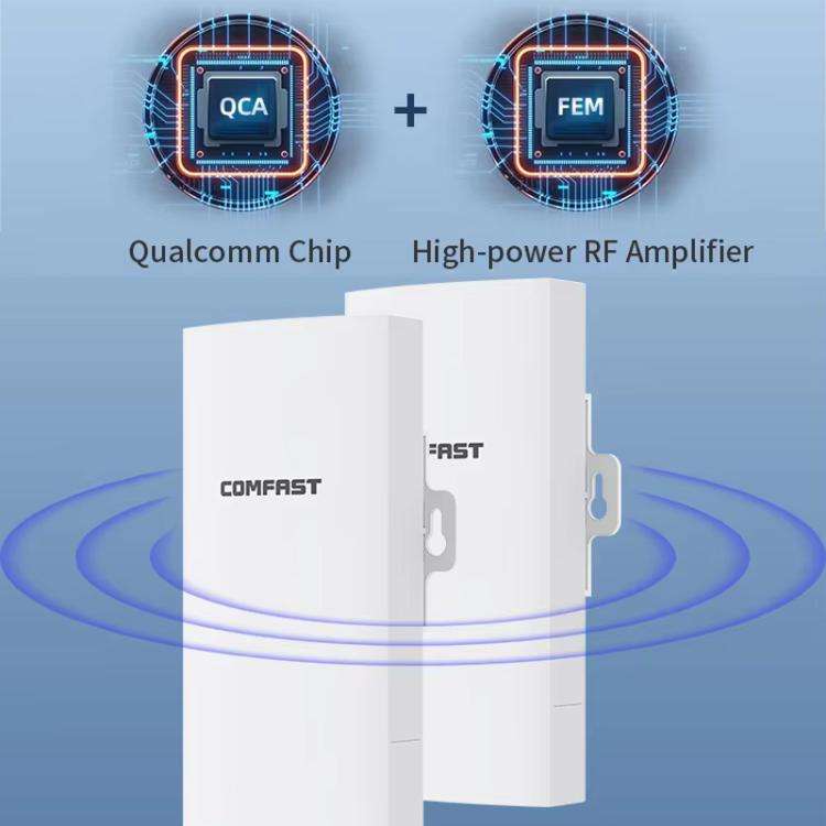 COMFAST CF-E112N V2 2.4GHz 300Mbps 9dBi Monitoring Bridge Set, Plug:EU Plug