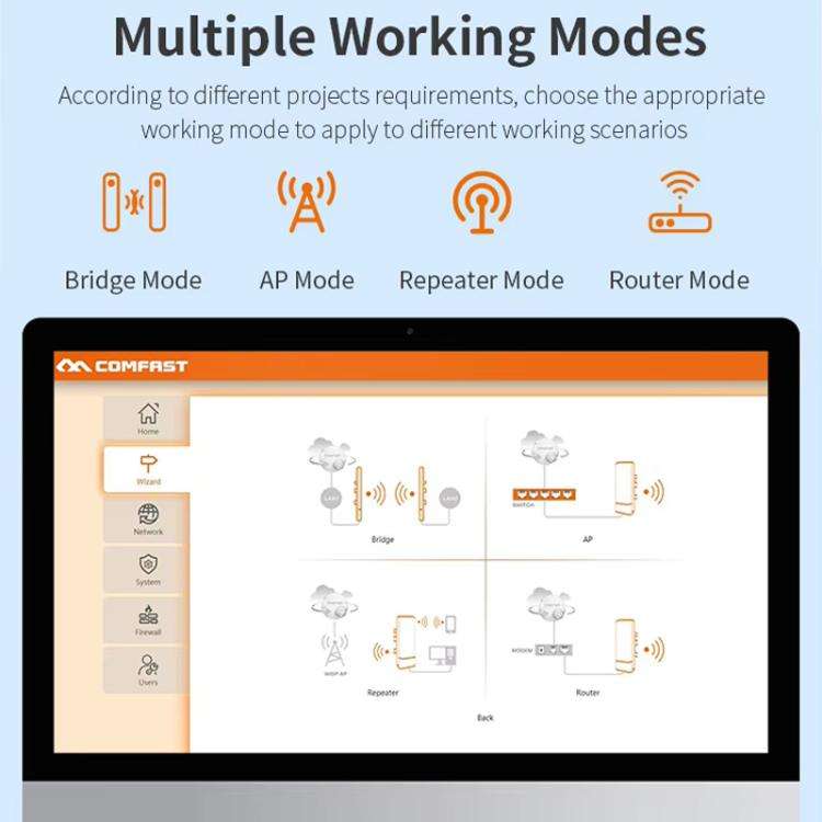 COMFAST CF-E112N V2 2.4GHz 300Mbps 9dBi Monitoring Bridge Set, Plug:EU Plug