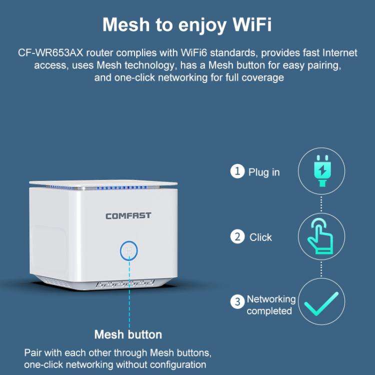 COMFAST CF-WR653AX 1500Mbps 2.4GHz / 5.8GHz Dual-Band Gigabit WiFi 6 Mesh Router, Plug:AU Plug