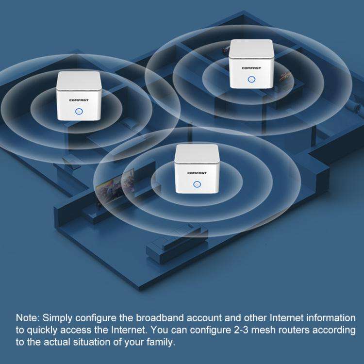 COMFAST CF-WR653AX 1500Mbps 2.4GHz / 5.8GHz Dual-Band Gigabit WiFi 6 Mesh Router, Plug:US Plug