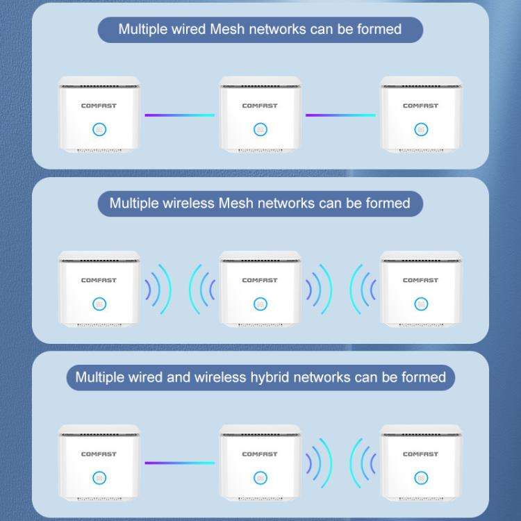 COMFAST CF-WR653AX 1500Mbps 2.4GHz / 5.8GHz Dual-Band Gigabit WiFi 6 Mesh Router, Plug:AU Plug