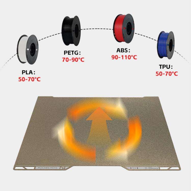 3D Printer Build Plate Spring Steel Sheet For Bambu Lab H2D, Style:Double-sided PEI Coating
