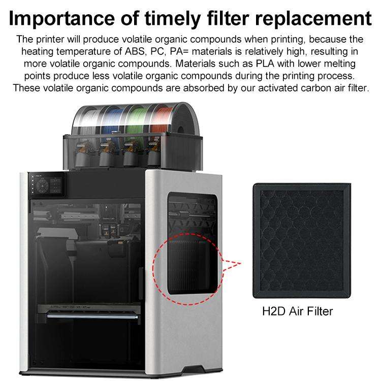 3D Printer Air Purification Filter For Bambu Lab H2D(Black)
