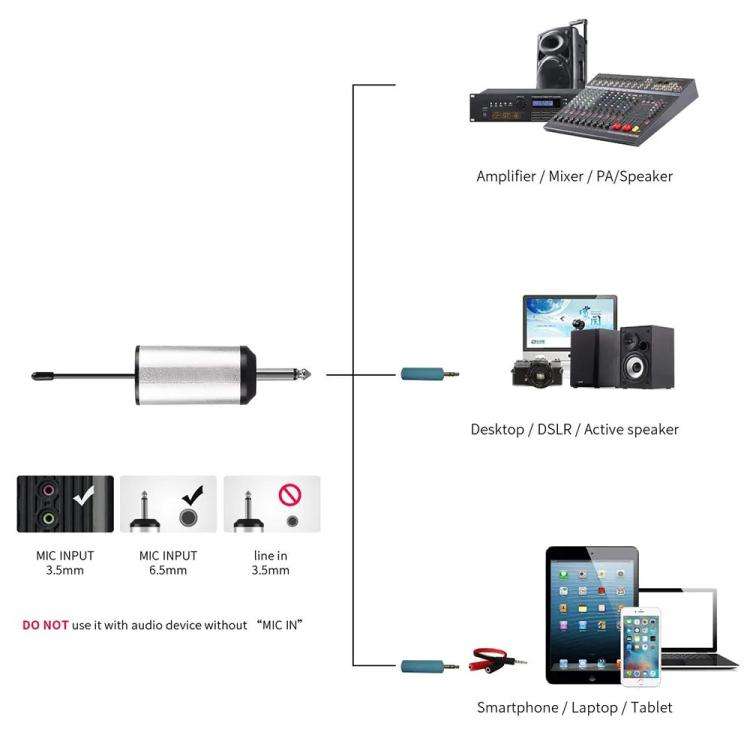 XTUGA  A1 UHF Wireless Headset Lavalier Microphone System with Bodypack Transmitter(Black)