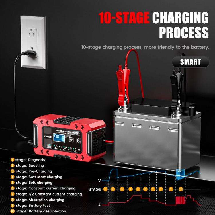 FOXSUR FBC1206F 12V 6A Car Motorcycle Battery Charger Smart Repair Multi-function Charger, EU Plu...