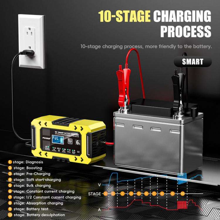 FOXSUR FBC1206F 12V 6A Car Motorcycle Battery Charger Smart Repair Multi-function Charger, EU Plu...