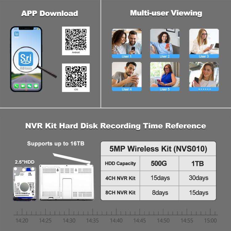 SriHome NVS010-IPC039 5MP 4 Channel 10.1 inch IPS Screen WiFi Network Video Recorder Set(UK Plug)