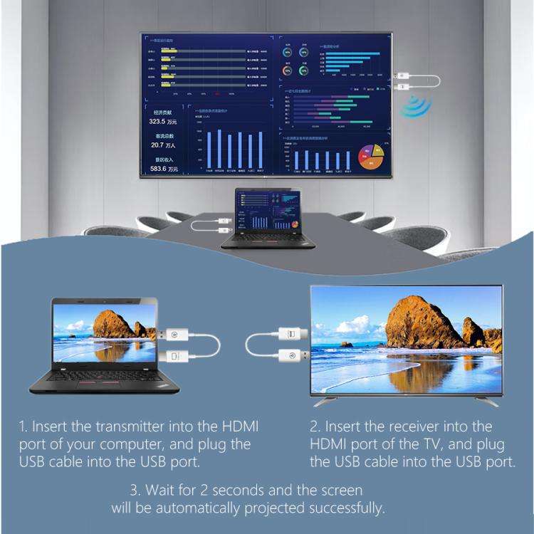 Measy AM18051 HDMI Wireless Transmitter Receiver Screen Mirroring Cable(White)