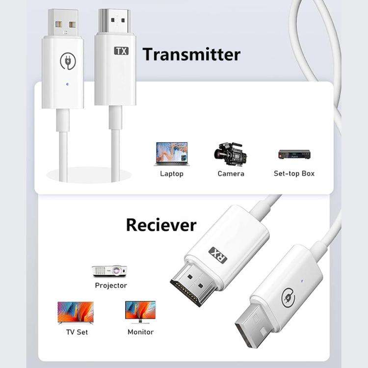 Measy AM18051 HDMI Wireless Transmitter Receiver Screen Mirroring Cable(White)