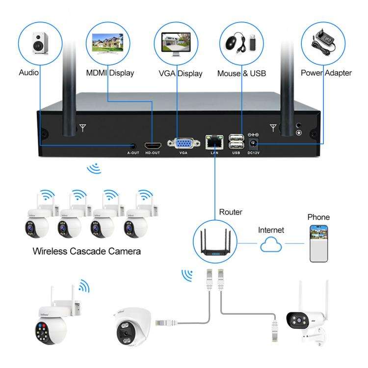 SriHome NVS001-IPC051 4MP 8CH HD NVR Wireless Security Camera System Kit(UK Plug)