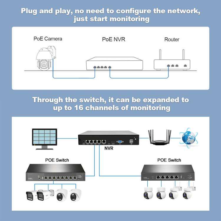 SriHome NVS005-PoE039 5MP 4CH HD PoE NVR Security Camera System Kit(US Plug)
