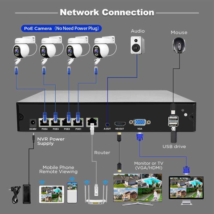 SriHome NVS005-PoE051 4MP 4CH HD PoE NVR Security Camera System Kit(UK Plug)