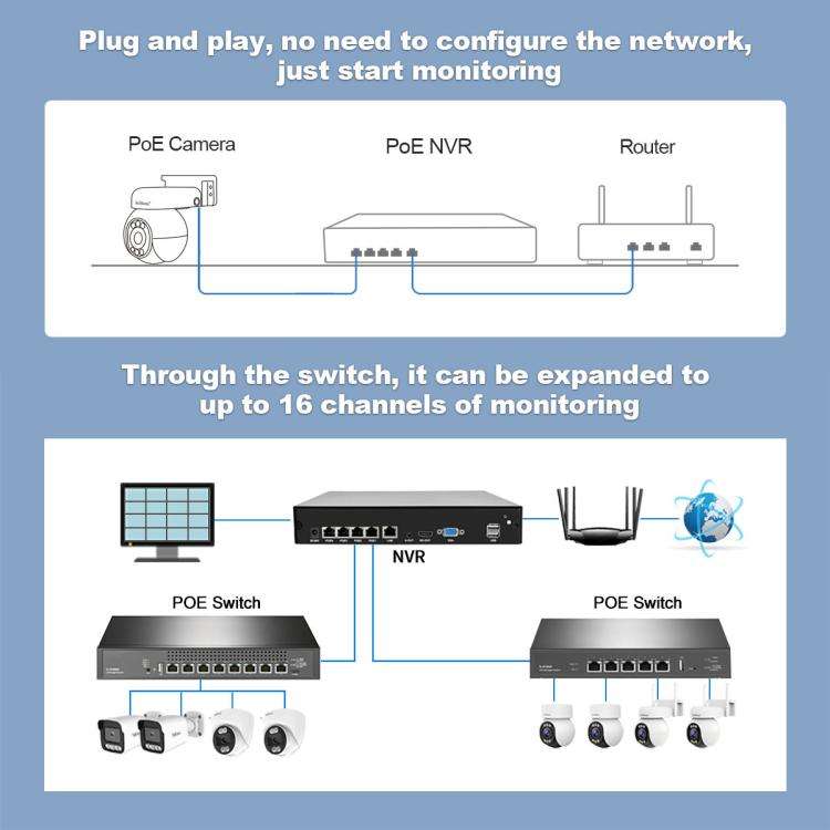 SriHome NVS005-PoE051 4MP 4CH HD PoE NVR Security Camera System Kit(EU Plug)