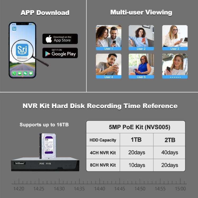 SriHome NVS005-PoE051 4MP 4CH HD PoE NVR Security Camera System Kit(UK Plug)