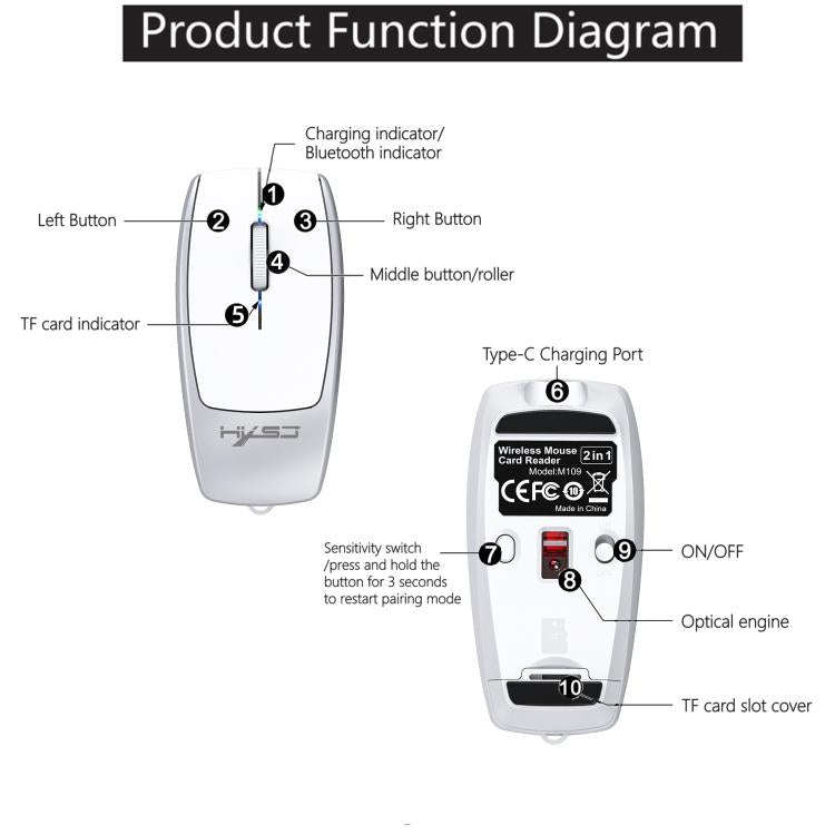 HXSJ M109 Mini Wireless Mouse, 3D Right, TF Card Reader, 4D Mute Buttons(Space Silver)