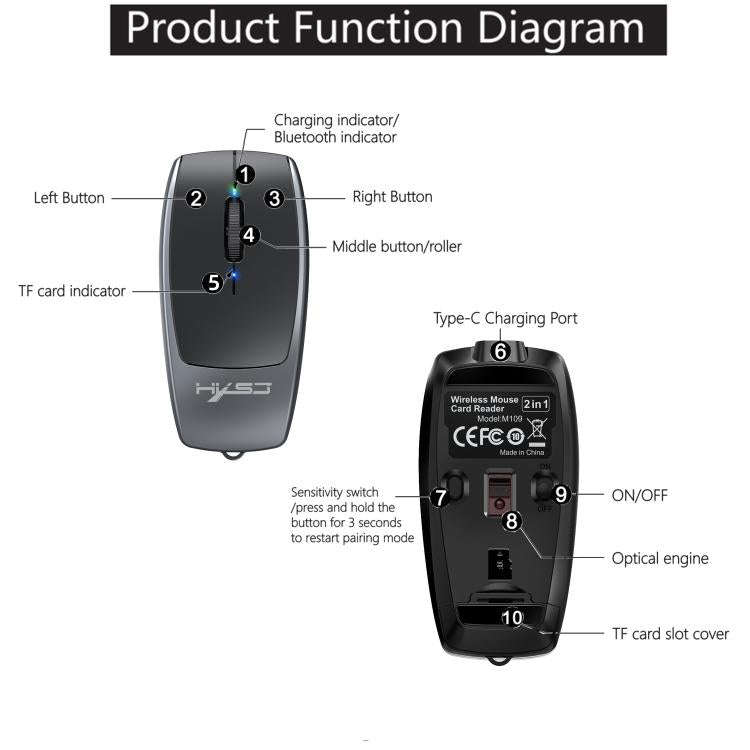 HXSJ M109 Mini Wireless Mouse, 3D Right, TF Card Reader, 4D Mute Buttons(Grey)