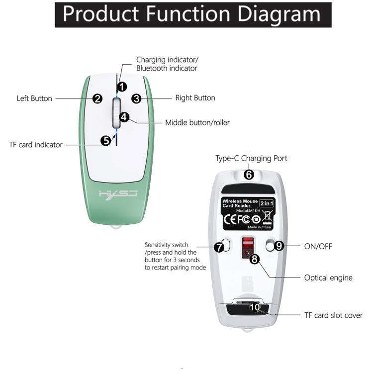 HXSJ M109 Mini Wireless Mouse, 3D Right, TF Card Reader, 4D Mute Buttons(Light Green)