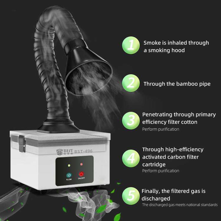 BEST BST-496 Small Smoke Purifying and Exhausting Machine, Plug:US Plug