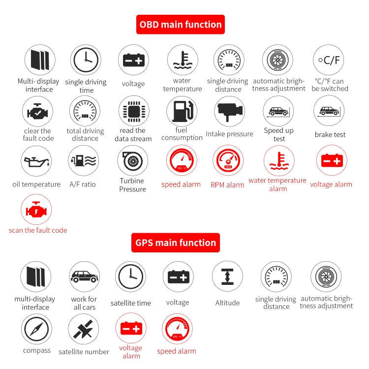 C1 OBD2 + GPS Mode Car HUD Head-up Display Compass / Speed / Water Temperature / Voltage Display ...