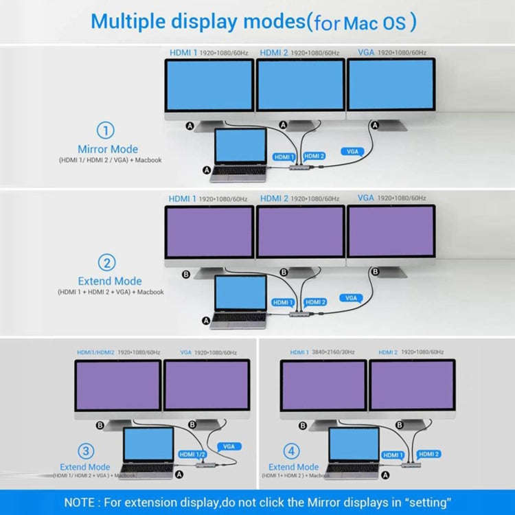 12 in 1 HDMI x2 + USB3.0 + USB2.0 + PD Charging + VGA + RJ45 + 3.5mm Jack + TF/SD x2 Type-C / USB...