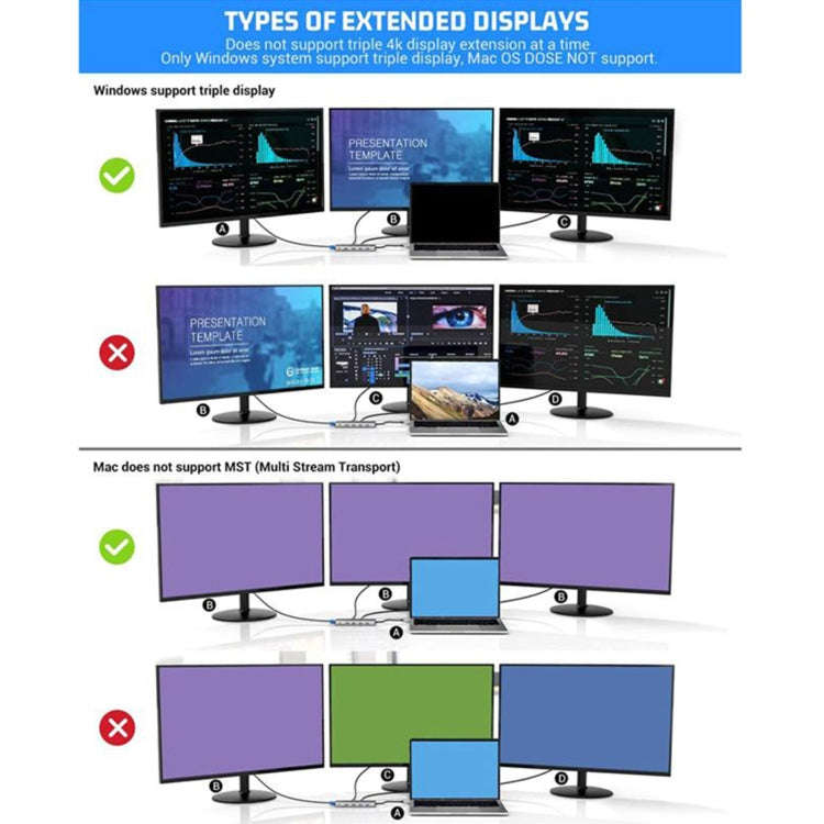 12 in 1 HDMI x2 + USB3.0 + USB2.0 + PD Charging + VGA + RJ45 + 3.5mm Jack + TF/SD x2 Type-C / USB...