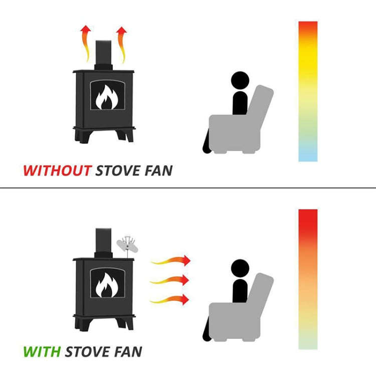 YL602 5-Blade High Temperature Metal Heat Powered Fireplace Stove Fan (Grey)