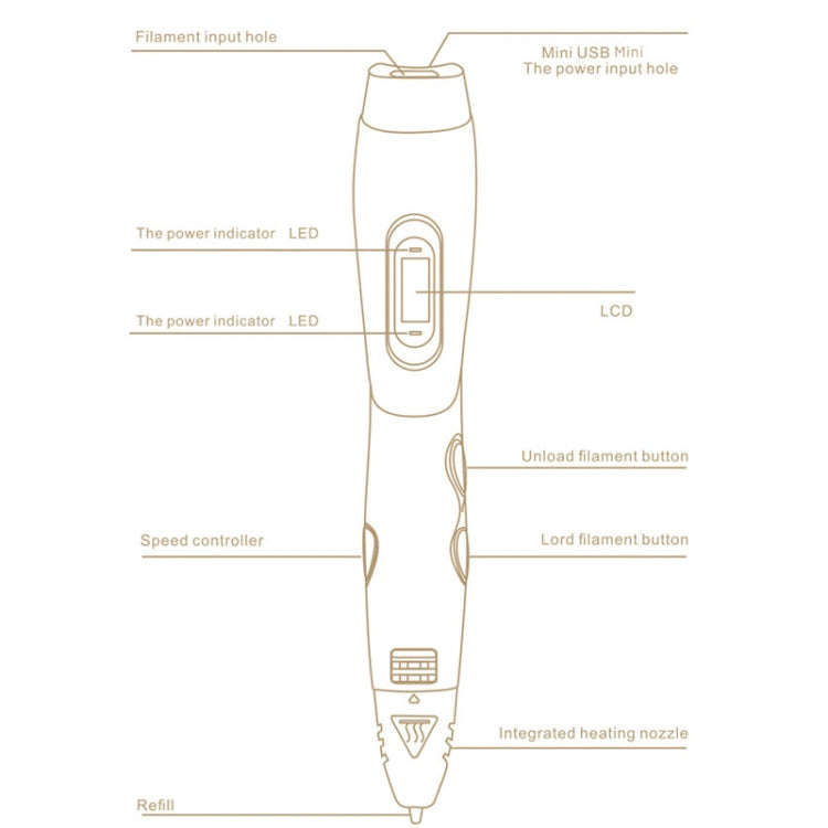 Gen 6th ABS / PLA Filament Kids DIY Drawing 3D Printing Pen with LCD Display(Red+Black)